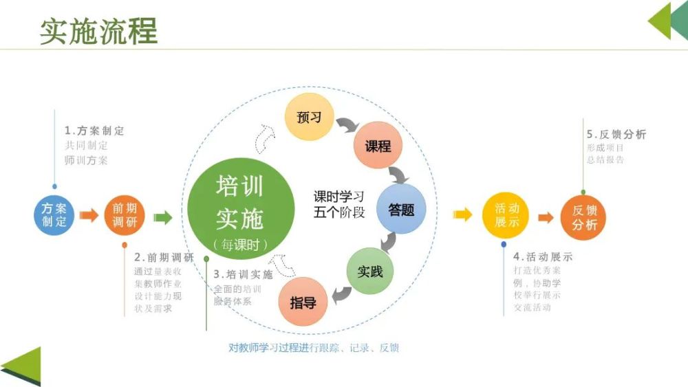 如何设计跨学科的综合性早教课程