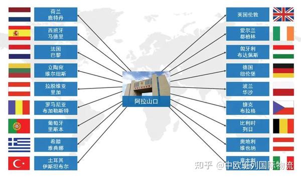 中欧班列运行模式对国际物流的影响分析