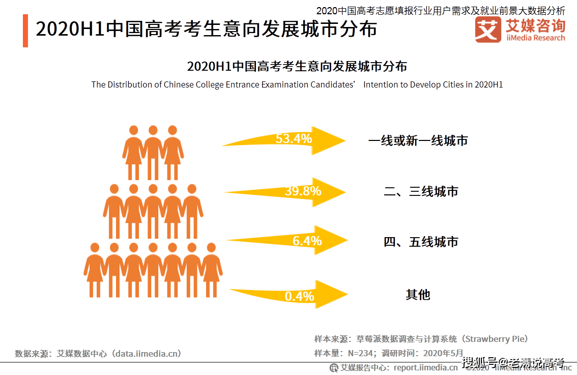 运动数据分析在科学训练中的前景展望