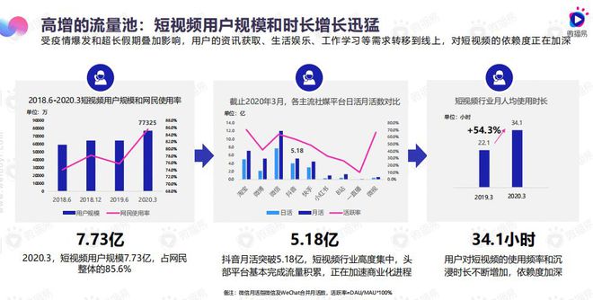 短视频平台对用户生活习惯的深远影响