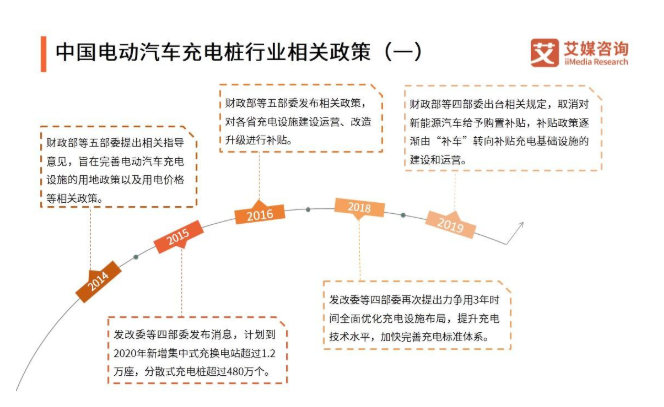 电动车充电桩发展面临的瓶颈及解决方案