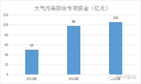 大气污染治理策略与实践，成效显著之路探讨