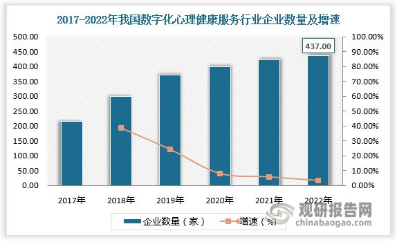 数字健康平台对心理健康服务的促进作用