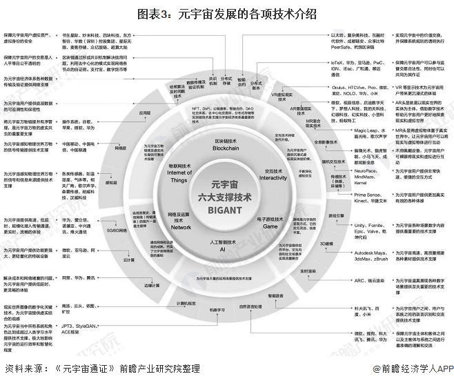 元宇宙产业，发展现状探讨与未来趋势展望