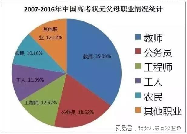 边远地区师资覆盖率提高