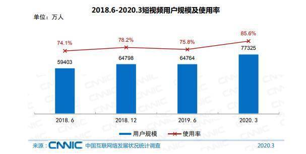 短视频行业的规范化发展与算法透明度提升研究