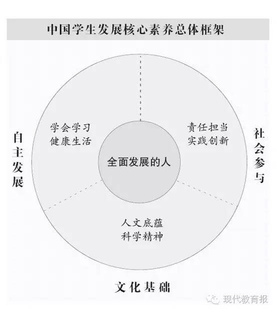 强调核心素养教育方向