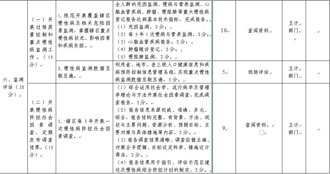 慢性病防控计划实施与居民健康水平提升策略探讨