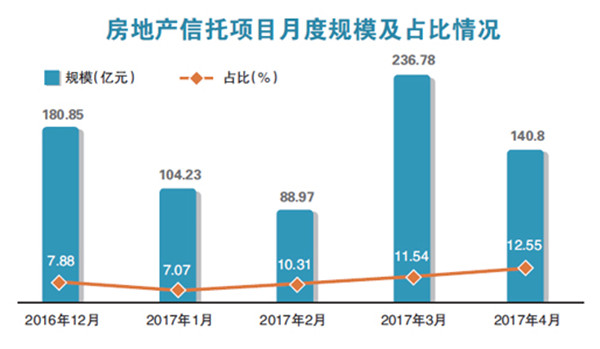 房地产信托政策调整背景下的行业挑战与机遇