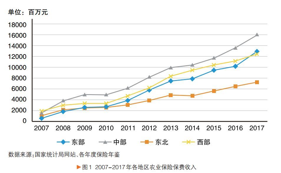 农产品价格波动与农业保险需求增长关联分析