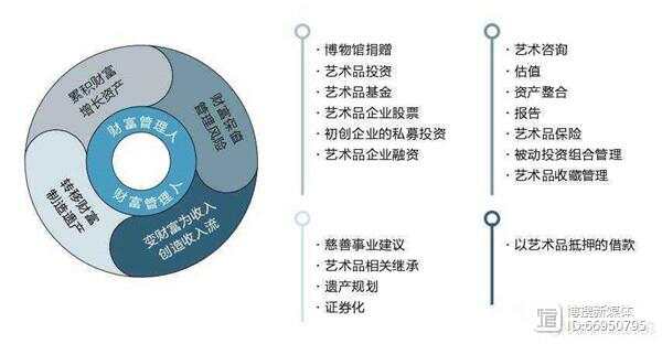 AI重塑文化创意产业价值链的角色与影响