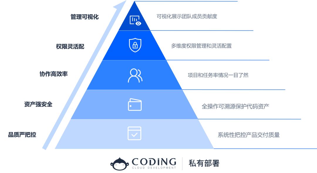 娱乐科技推动互动服务精准设计革新