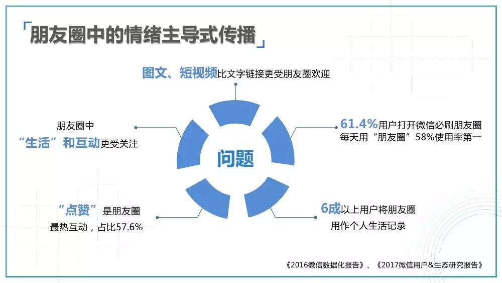 新媒体娱乐引领跨界内容体验整合风潮