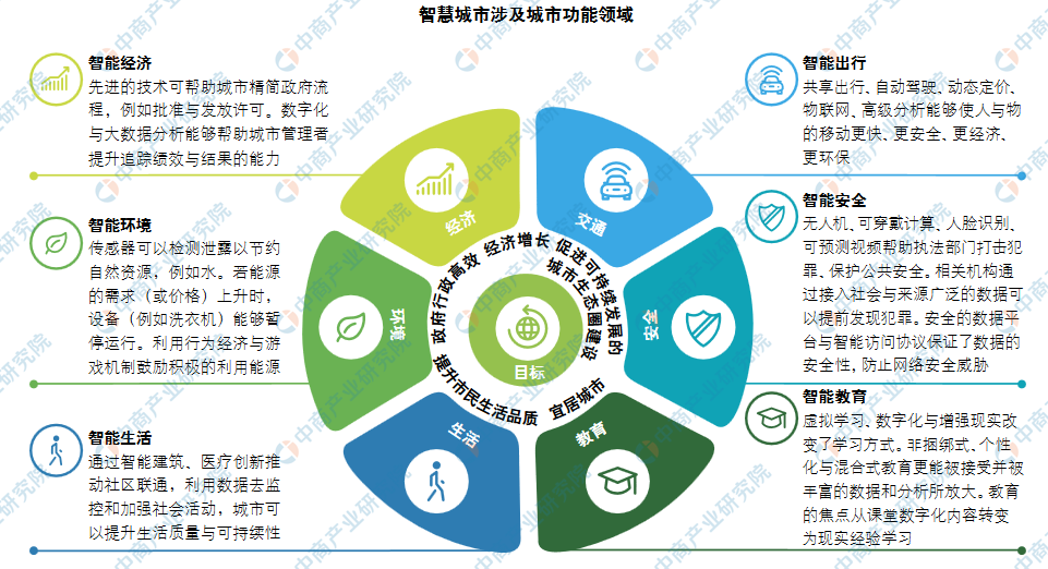 智慧城市重塑文化娱乐产业链，赋能与创新之道