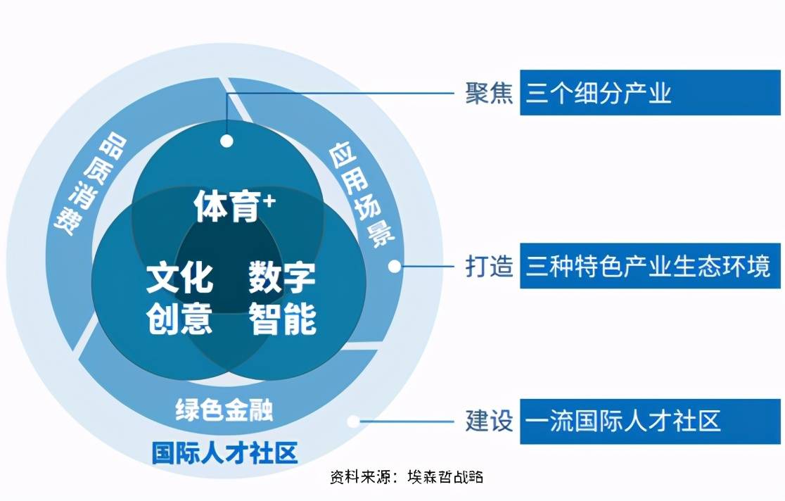 智慧城市与文化娱乐创新协同驱动发展之道