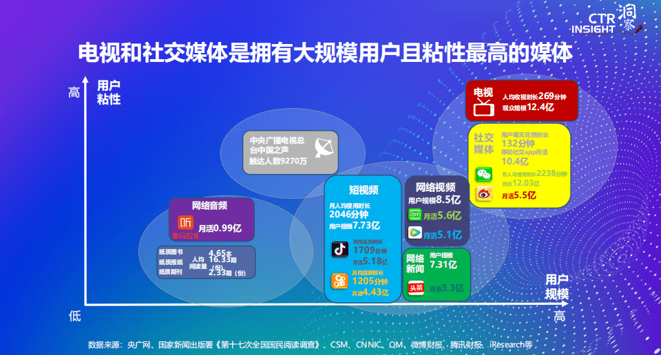 新媒体娱乐，实时反馈推动观众娱乐体验升级