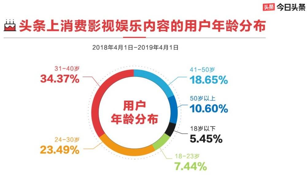 新媒体娱乐推动内容创作多维互动模式探究