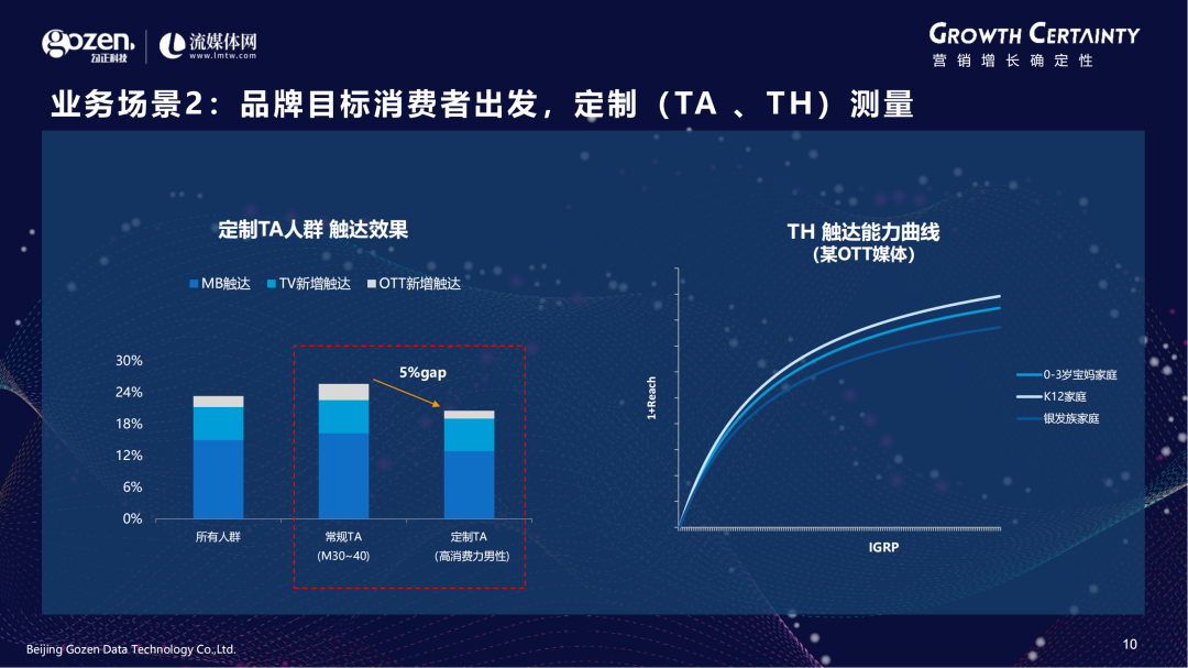 新媒体技术驱动下的观众娱乐参与创新模式探索