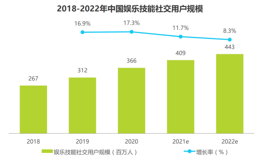 娱乐科技引领社交娱乐服务体验革新升级