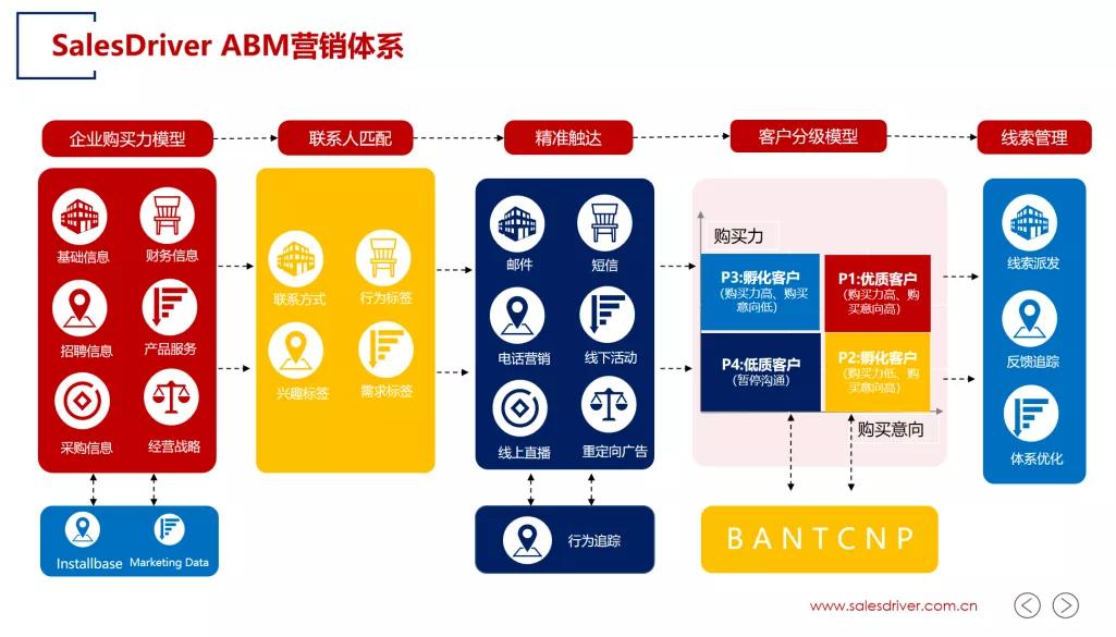 个性化服务在数字化娱乐营销中的深度应用