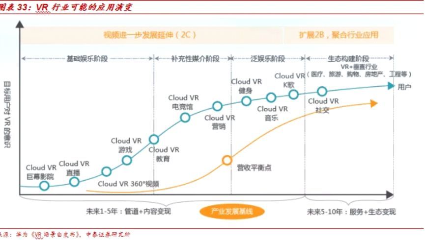 娱乐科技，定制化服务的用户体验优化之道