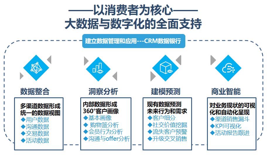 娱乐科技引领智能消费决策新纪元