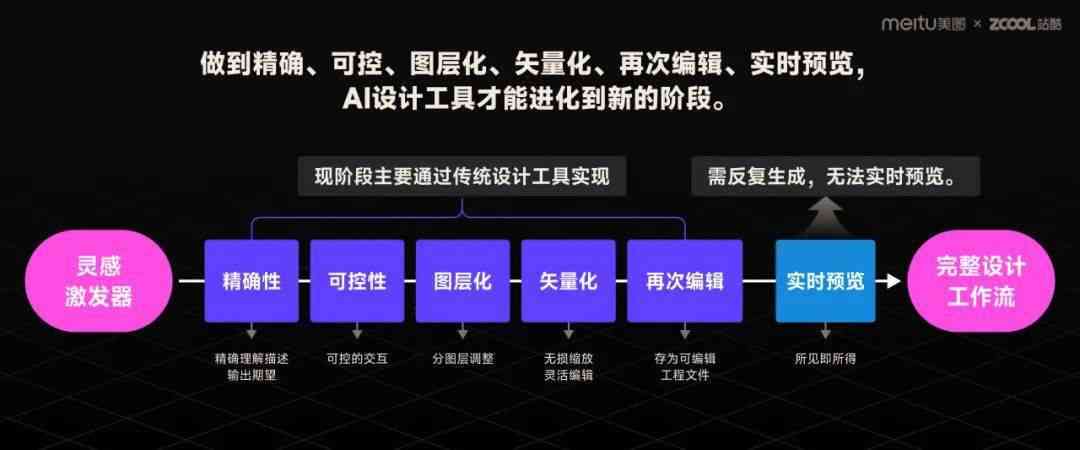 AI技术助力文化创意内容的全球传播与普及