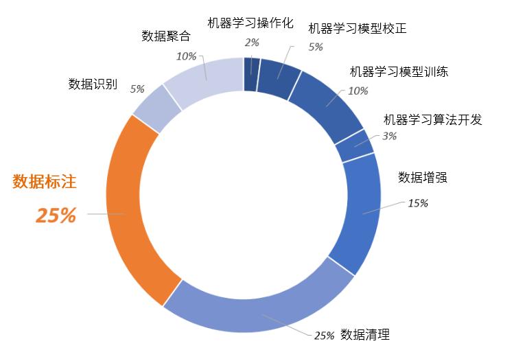 人工智能优化文化产业链协同效率的策略与路径