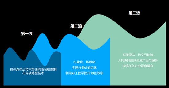 AI助力文化创意内容的全球化协同发展