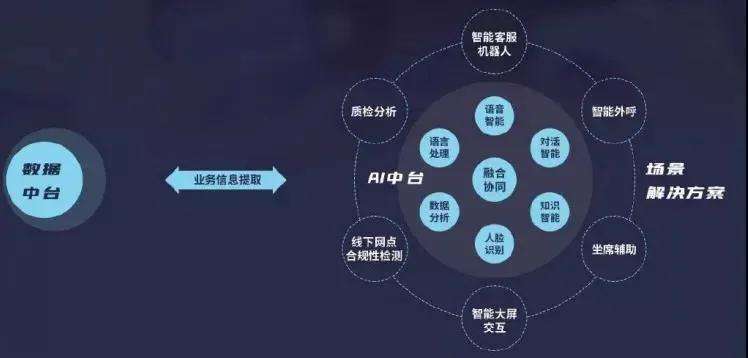 AI助力文化创意内容全链路优化升级