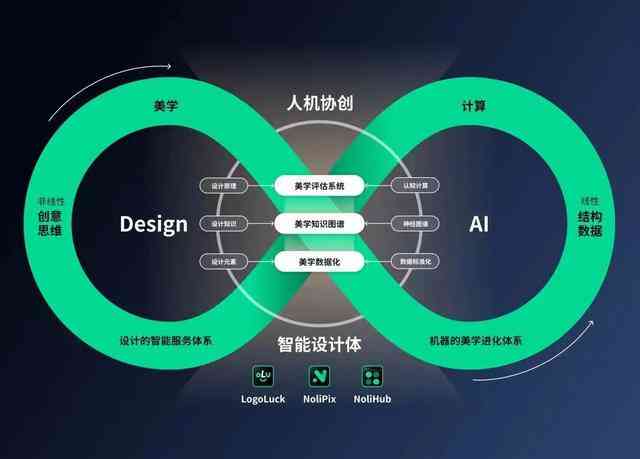 AI技术助力文化创意内容的智慧运营之道