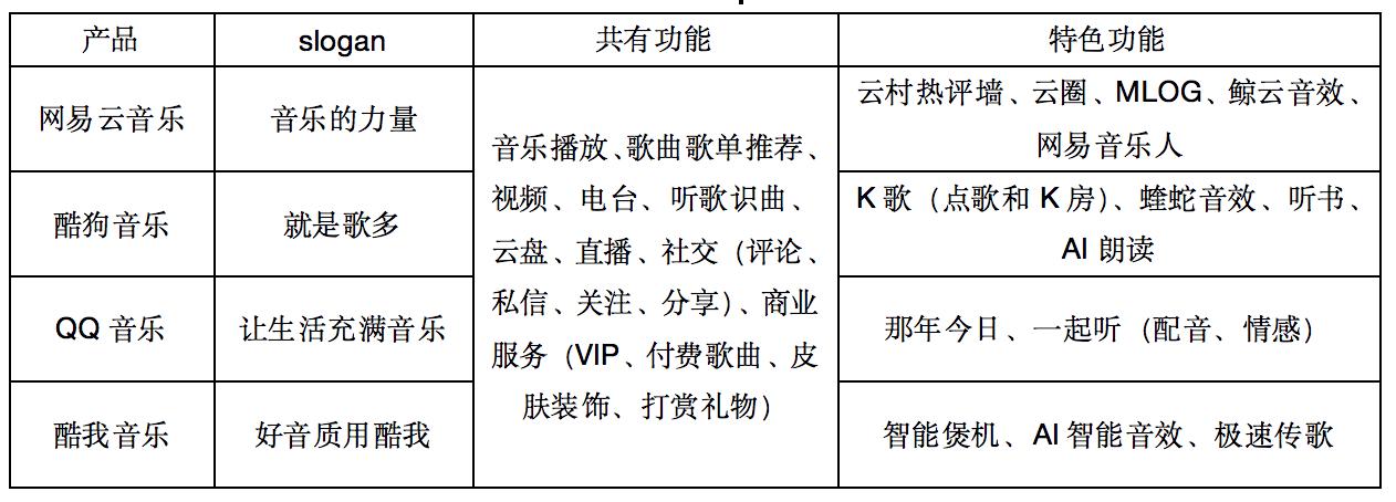 数字音乐平台科技优化服务策略探究