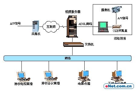 数字技术在流媒体平台的广阔应用前景