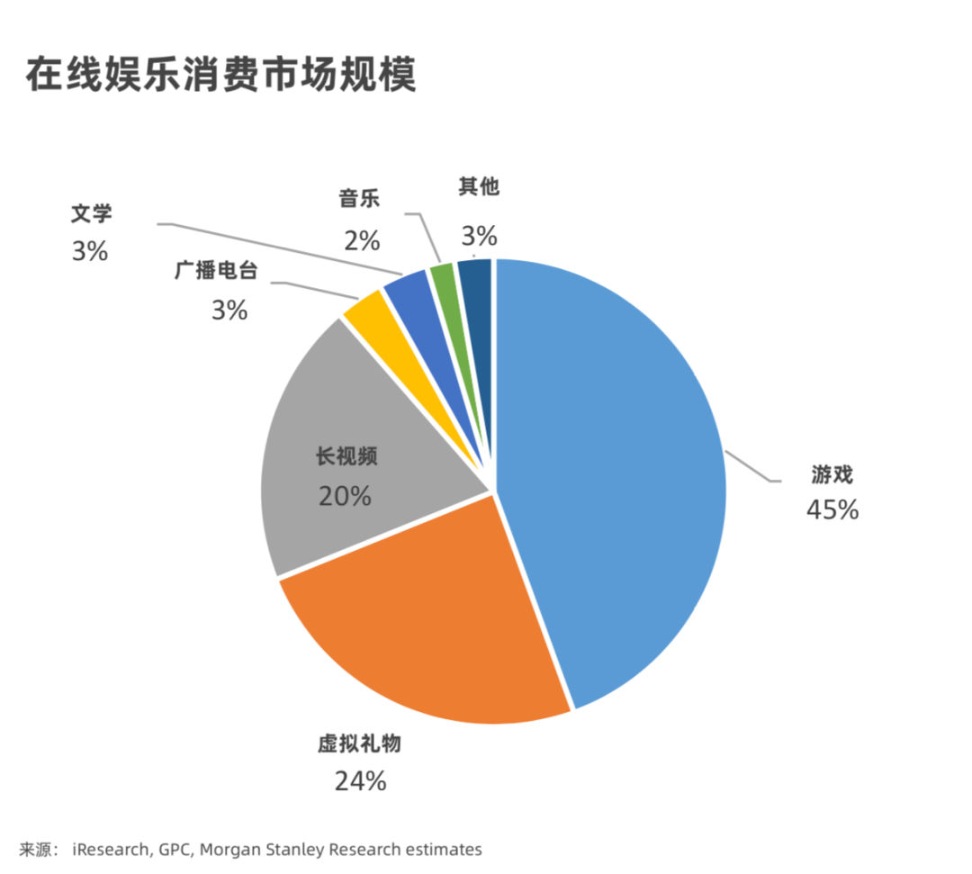 数字娱乐引领潮流趋势，消费娱乐的新选择