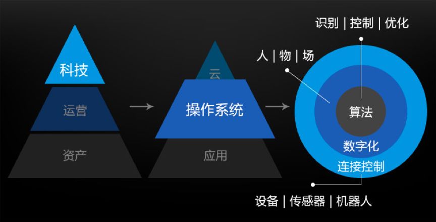 数字科技推动全球娱乐行业无缝连接革新