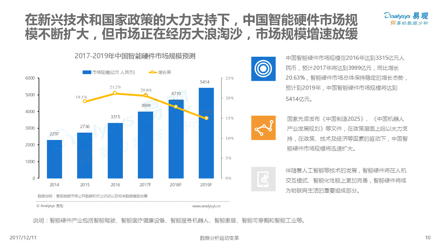 智能技术与娱乐产品的融合，未来创新展望