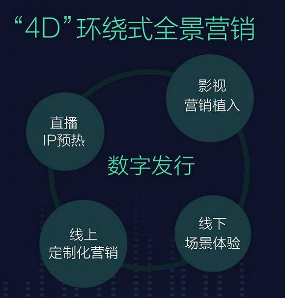 数字娱乐中的用户社交互动场景构建策略