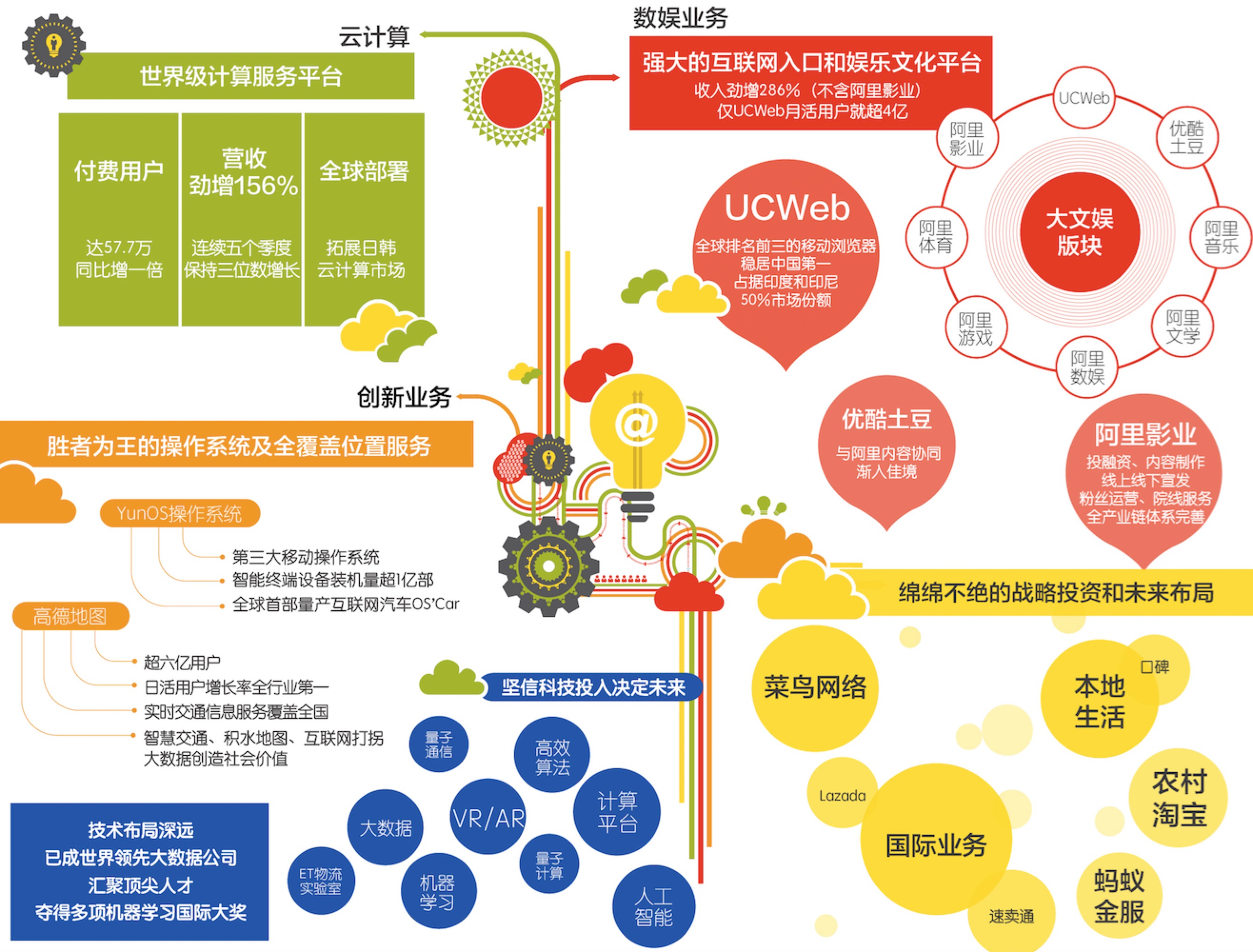 数字科技引领流媒体娱乐行业革新之路