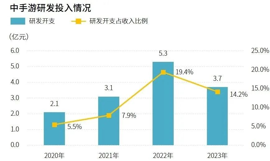 仅有一颗心。 第14页