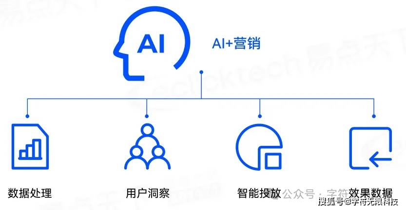 AI技术助力实现用户娱乐需求的即时响应