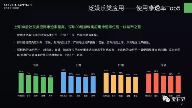 数字娱乐产品强化市场用户依赖度的策略探究