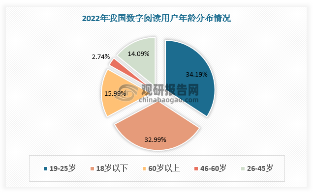 数字化娱乐行业强化用户付费意愿的策略探究