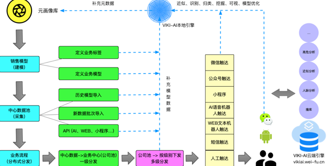 AI挖掘传统文化深层次内容价值的方法探究