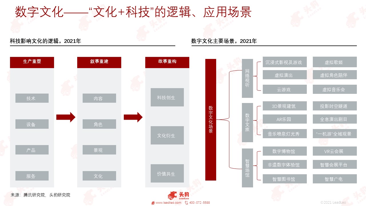 科技助力传统文化搭建全球互动平台