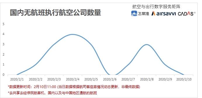 国内航班量稳步恢复，航空市场迎来回暖态势