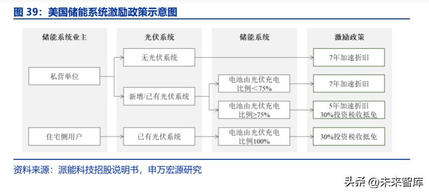 新能源电池研发突破与储能技术飞跃发展