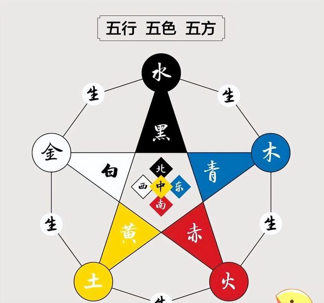 中医阴阳五行理论在养生中的实践应用