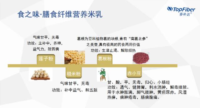 中医饮食调节，增强耐力之道