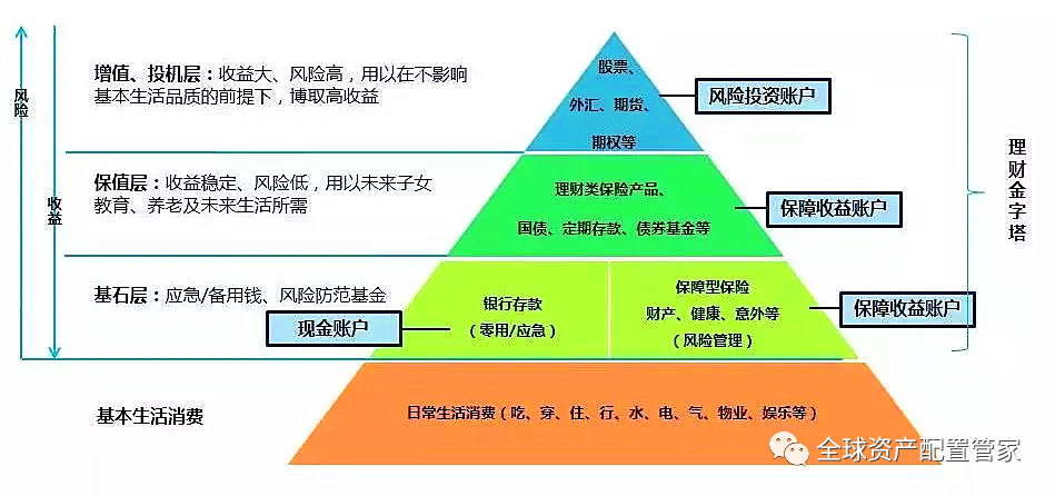 如何通过家庭理财规划实现财务自由