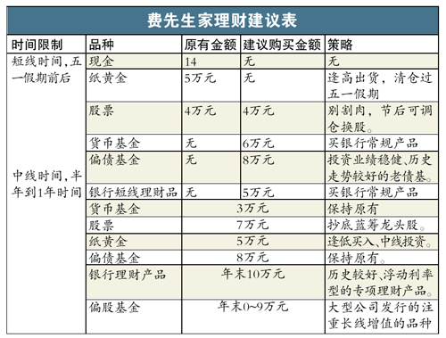 消费管理，掌握日常支出控制之道